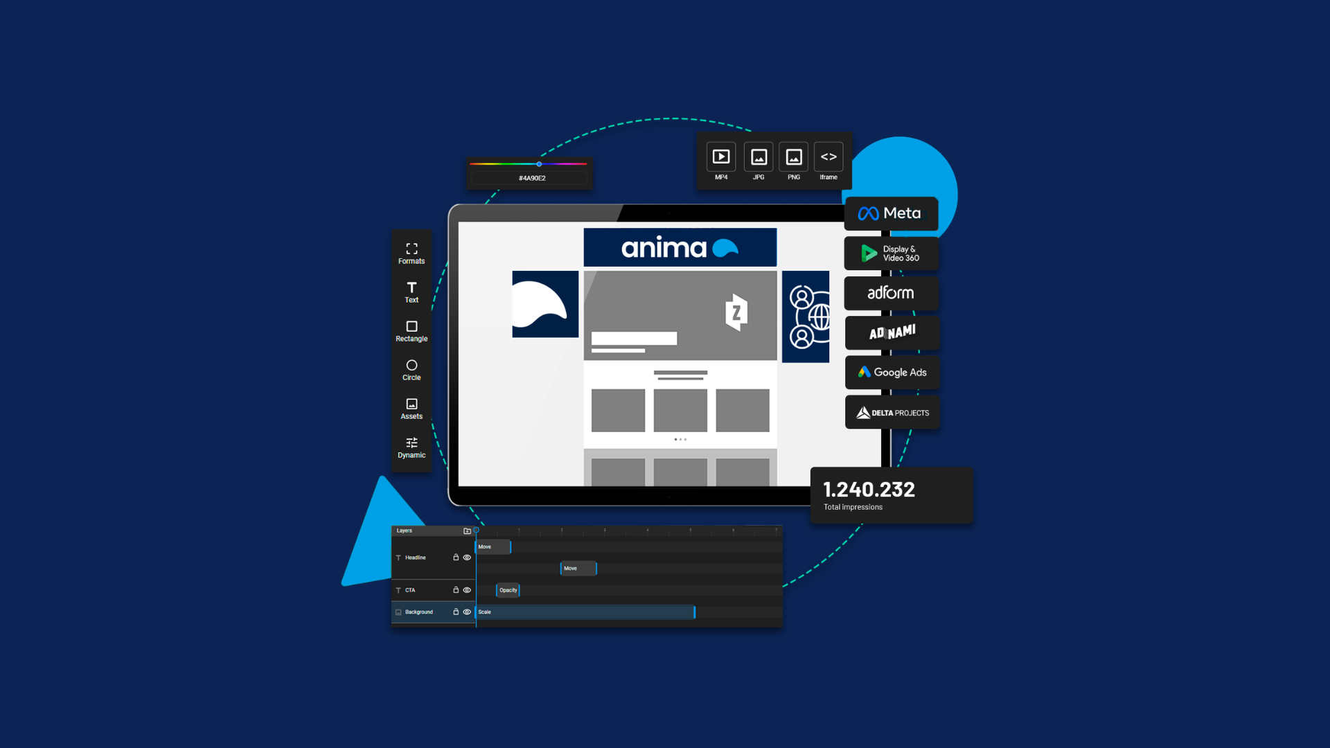 Cómo activar una campaña DCO: checklist práctico